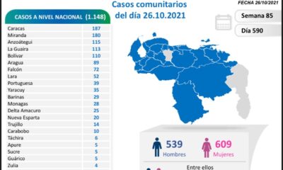 Venezuela pasó los 402 mil casos - noticiacn