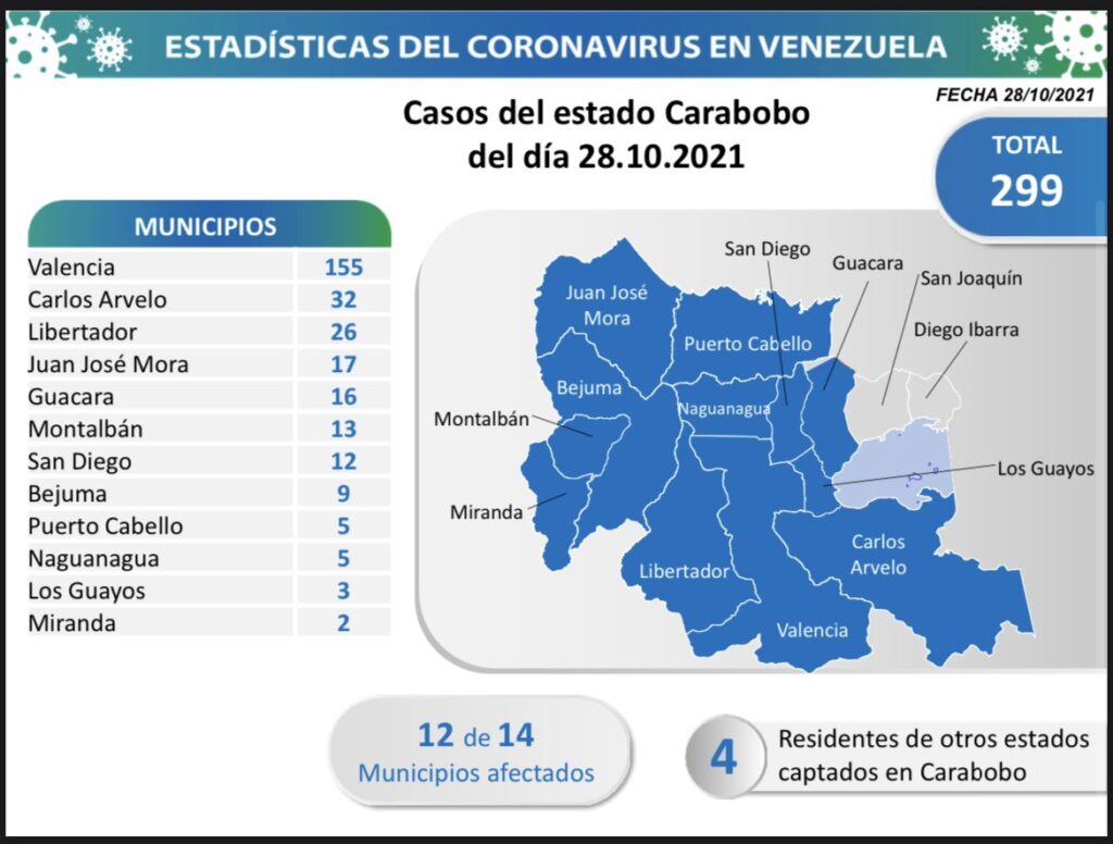 Venezuela pasó los 404 mil casos - noticiacn