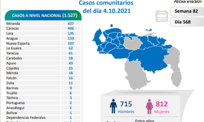 Venezuela se acerca a los 375 mil casos - noticiacn