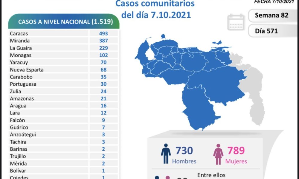 Venezuela se acerca a 380 mil casos - noticiacn
