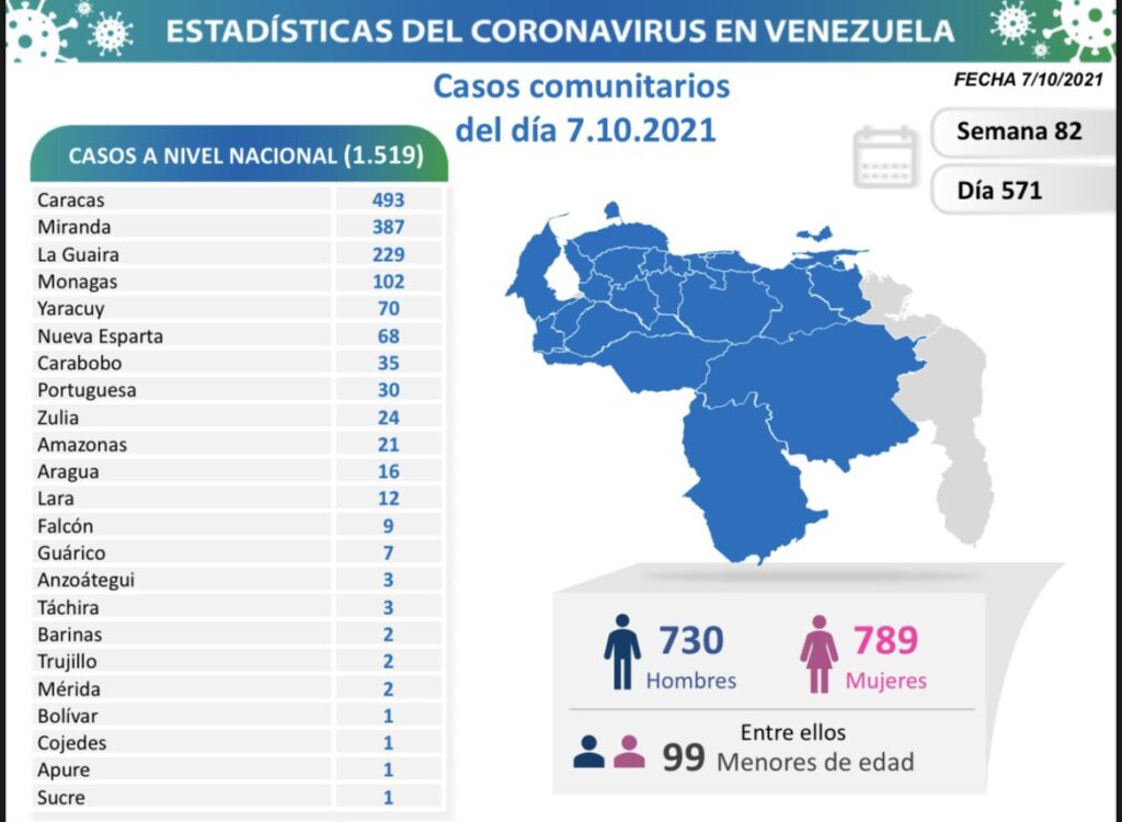 Venezuela se acerca a 380 mil casos - noticiacn
