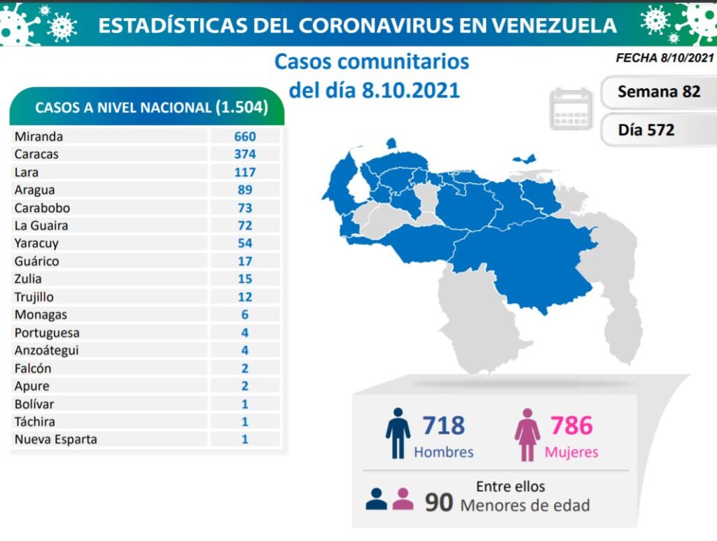 Venezuela pasó los 380 mil casos - noticiacn