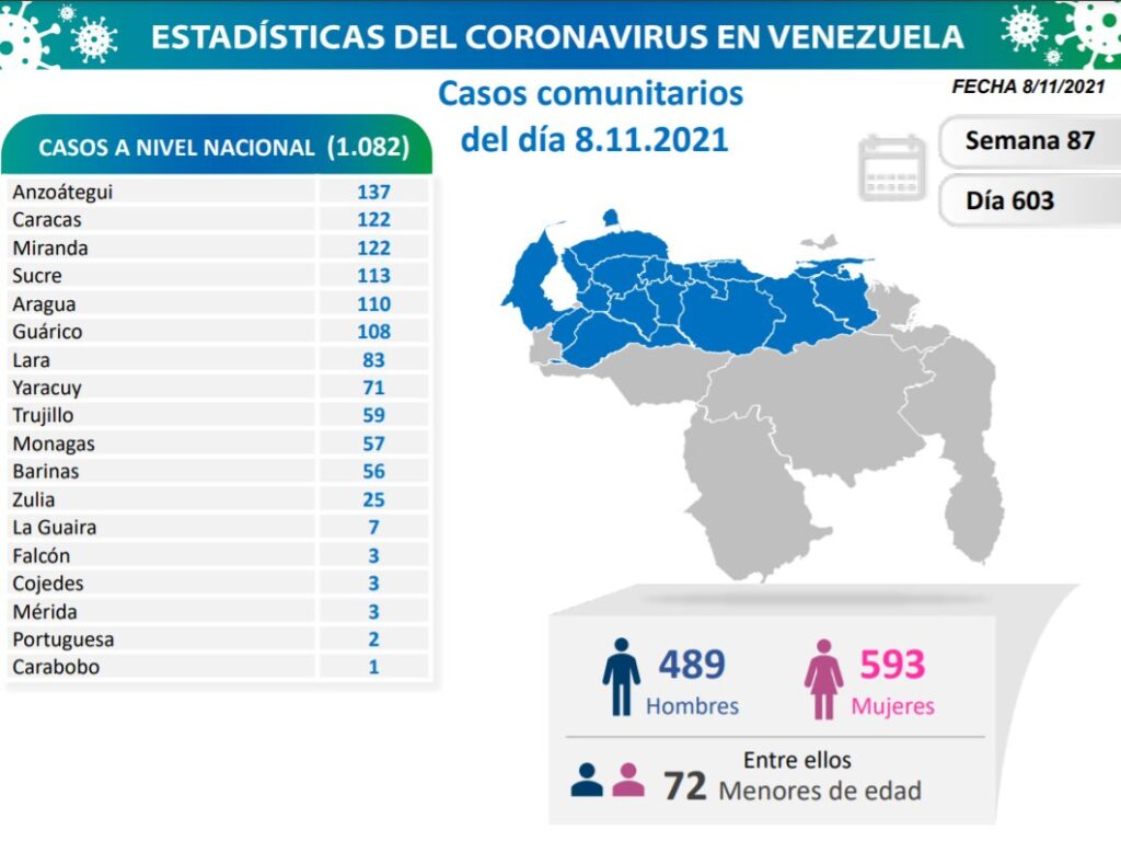 Venezuela se acerca a los 5.000 decesos - noticiacn