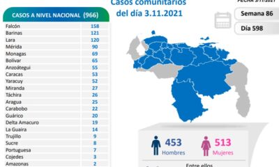 Venezuela pasó los 409 mil casos - noticiacn