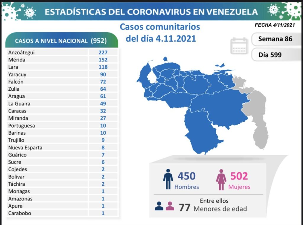 Venezuela pasó los 410 mil casos - noticiacn