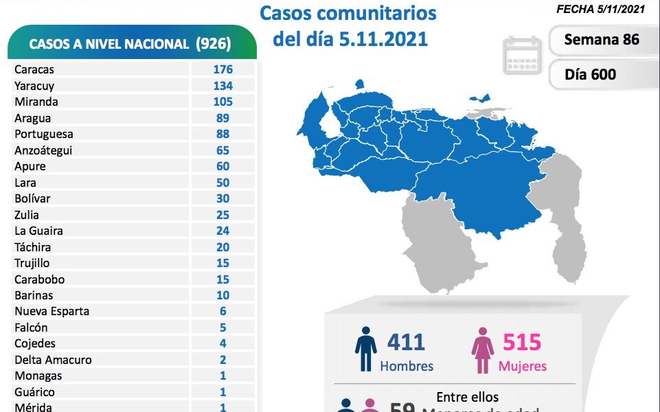 Día 600 de pandemia en Venezuela - noticiacn