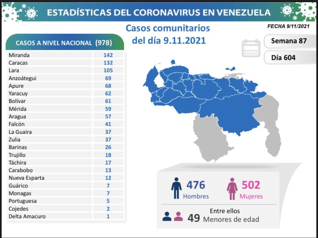 Venezuela pasa los 415 mil casos de covid - noticiacn