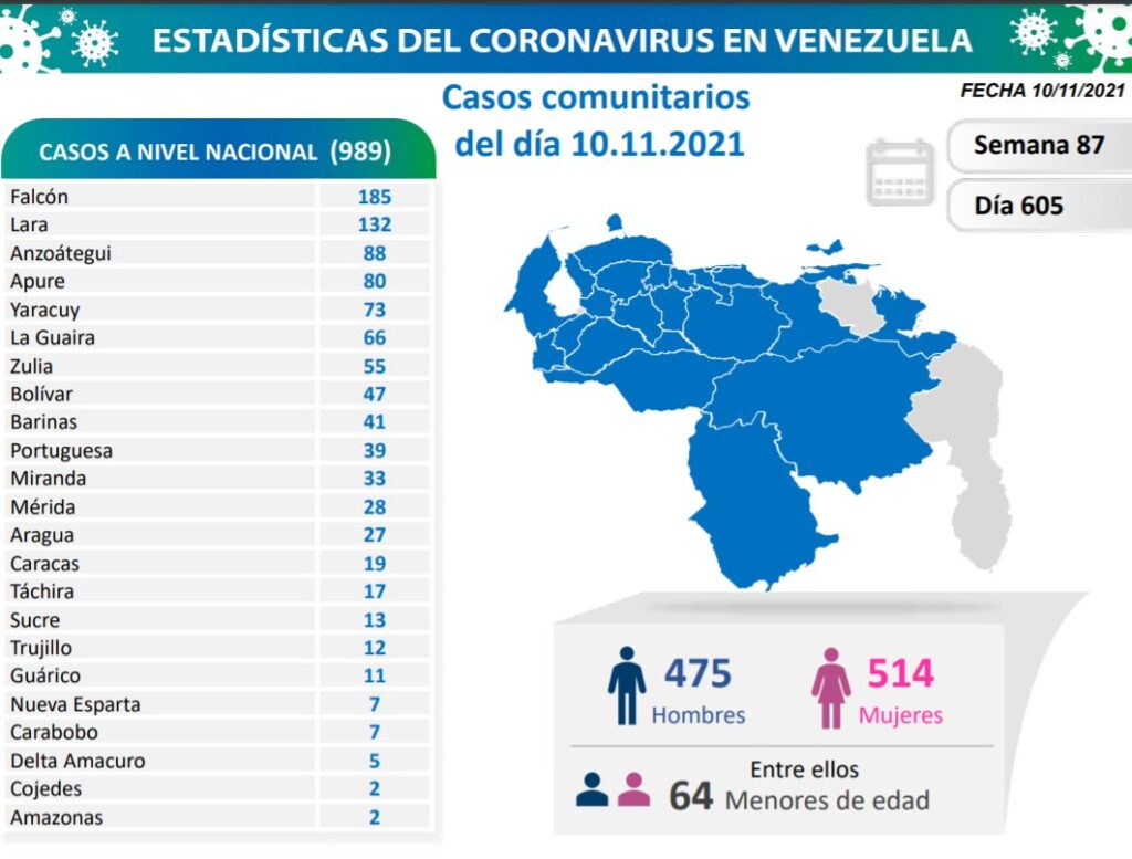 Venezuela roza las 5.000 muertes - noticiacn