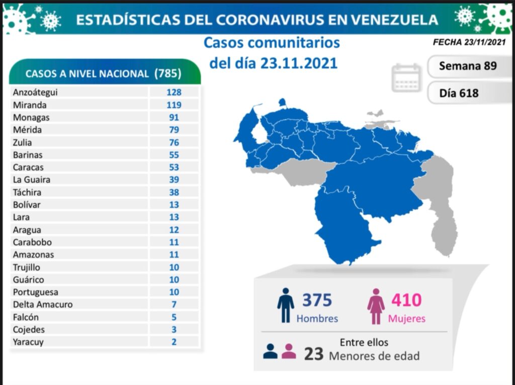 Venezuela roza los 5.100 muertes por covid - noticiacn