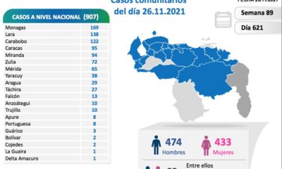 Venezuela se acerca a 430 mil casos - noticiacn
