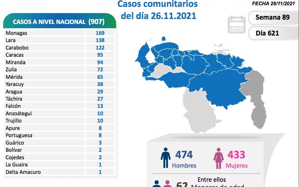Venezuela se acerca a 430 mil casos - noticiacn