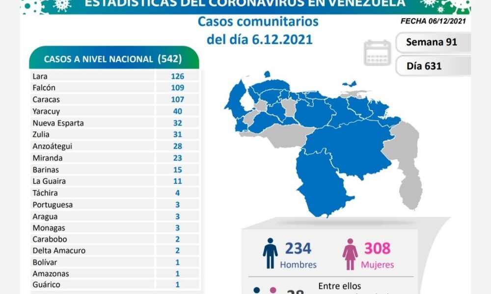 Venezuela pasó las 5.200 muertes - noticiacn