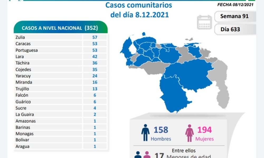 Venezuela pasó los 436 mil casos - noticiacn