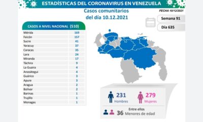 Venezuela paso los 437 mil casos - noticiacn