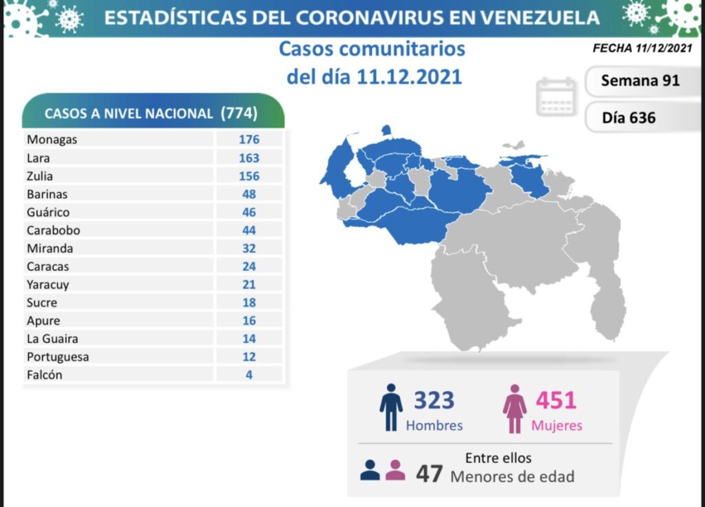 Venezuela se acerca a los 438 mil casos, - noticiacn