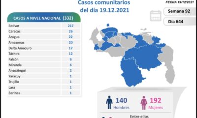 Venezuela arribó a 441 mil casos - noticiacn
