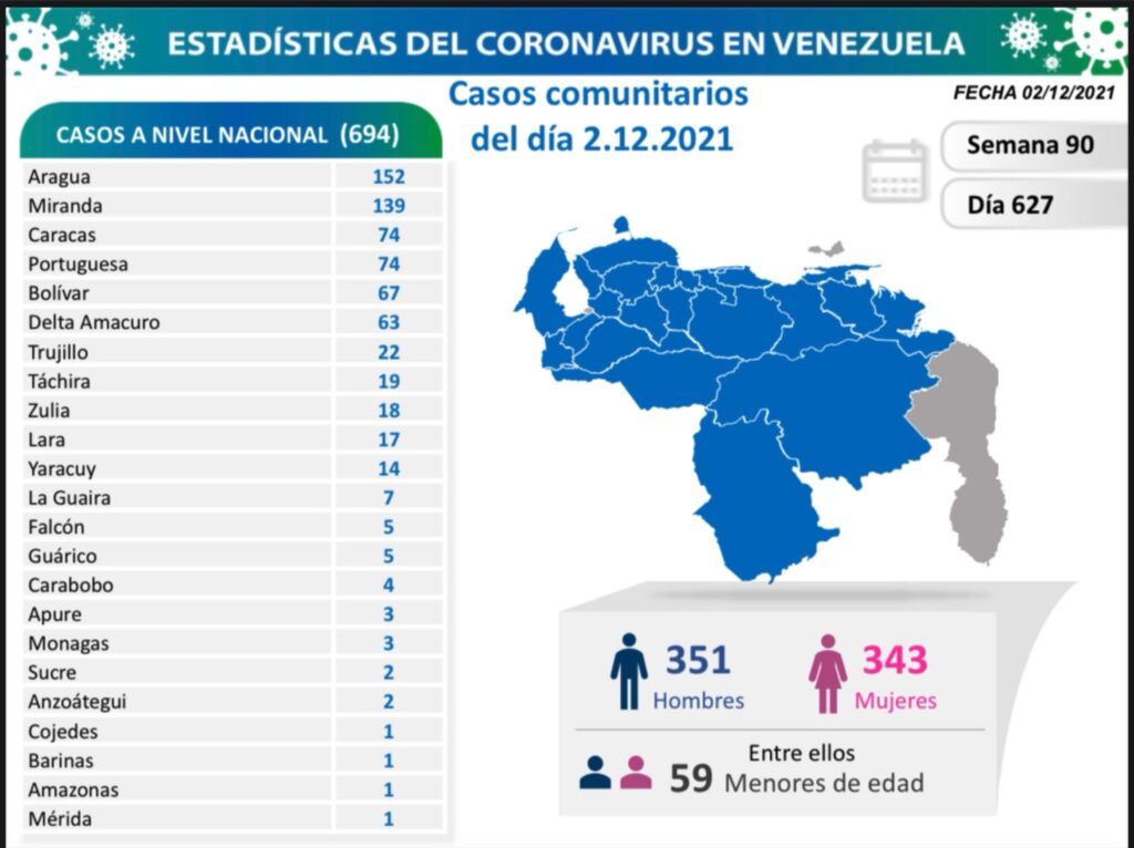 Venezuela acumula 5.170 fallecidos - noticiacn