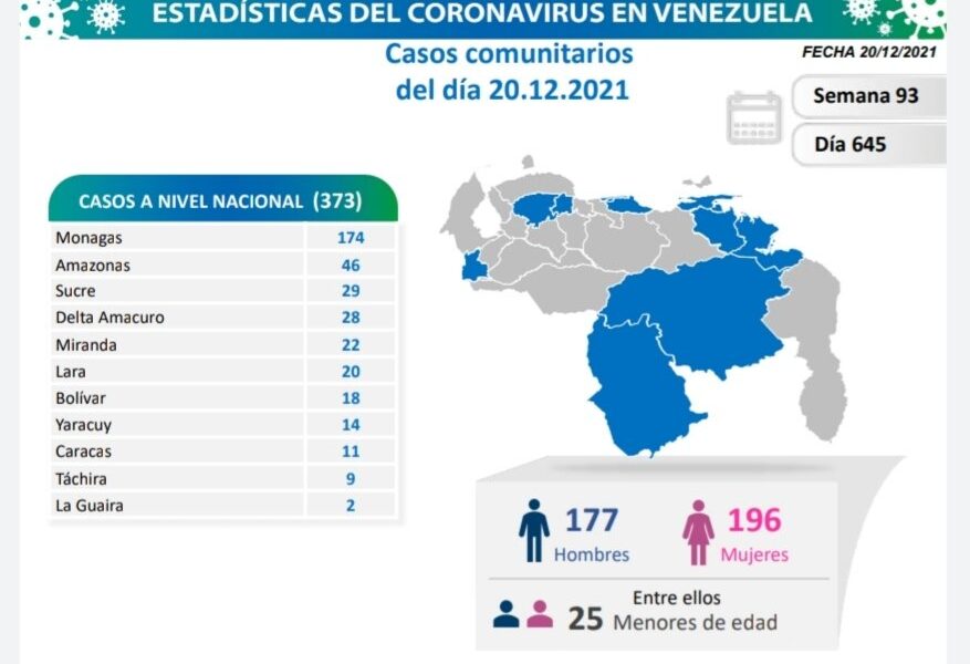 Venezuela se acerca a los 442 mil casos - noticiacn