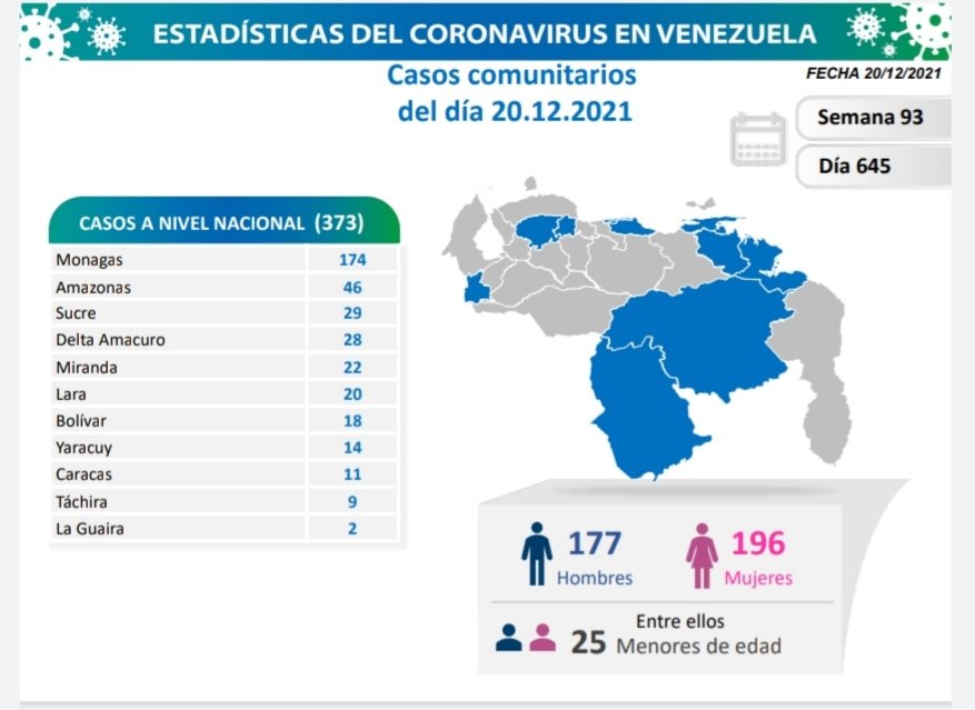 Venezuela se acerca a los 442 mil casos - noticiacn