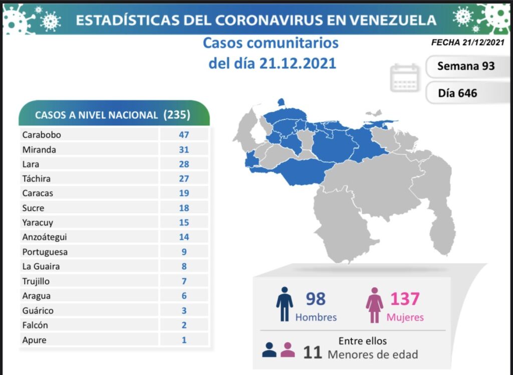 Venezuela pasó los 442 mil casos - noticiacn