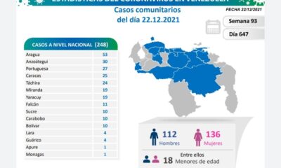 Venezuela pasó las 5.300 muertes por covid - noticiacn