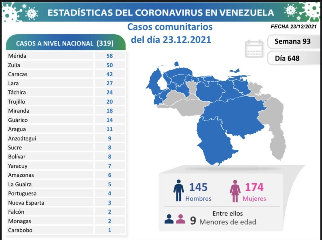 Venezuela se acerca a los 443 mil casos - noticiacn