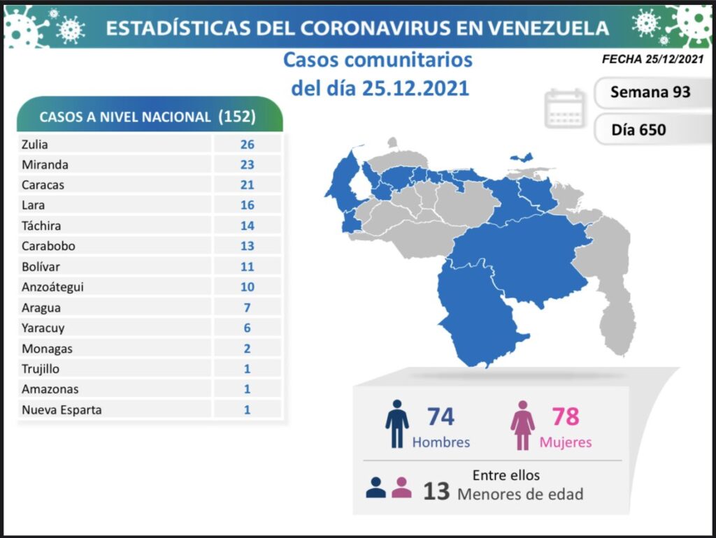 Venezuela pasó los 443 mil casos - noticiacn