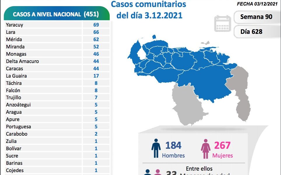 Venezuela con menos de 500 casos - noticiacn