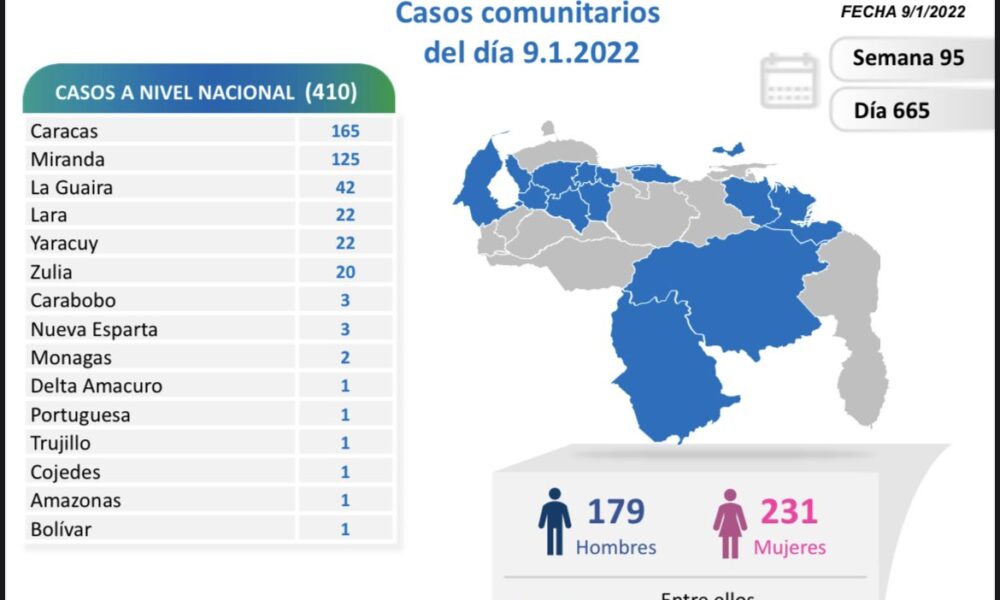 Venezuela pasa los 447 mil casos - noticiacn