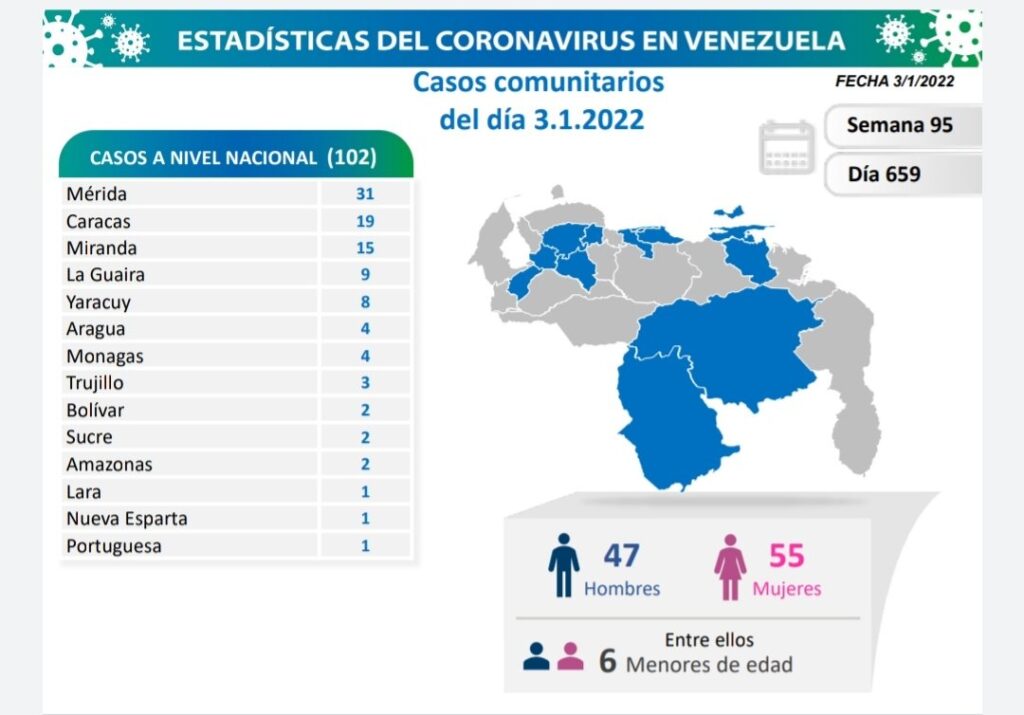 Venezuela superó los 445 casos de covid - noticiacn