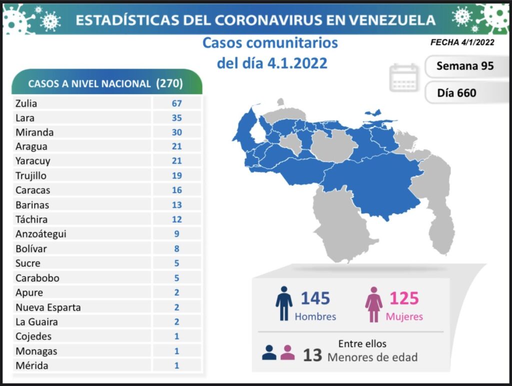 Venezuela se acerca a los 445.400 casos - noticiacn