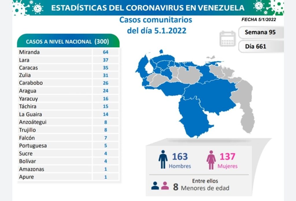 Venezuela pasó las 5.340 muertes por covid - noticiacn