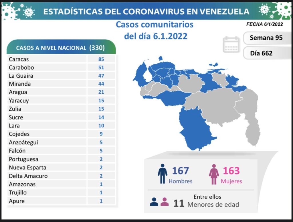 Venezuela pasó los 446 mil casos - noticiacn