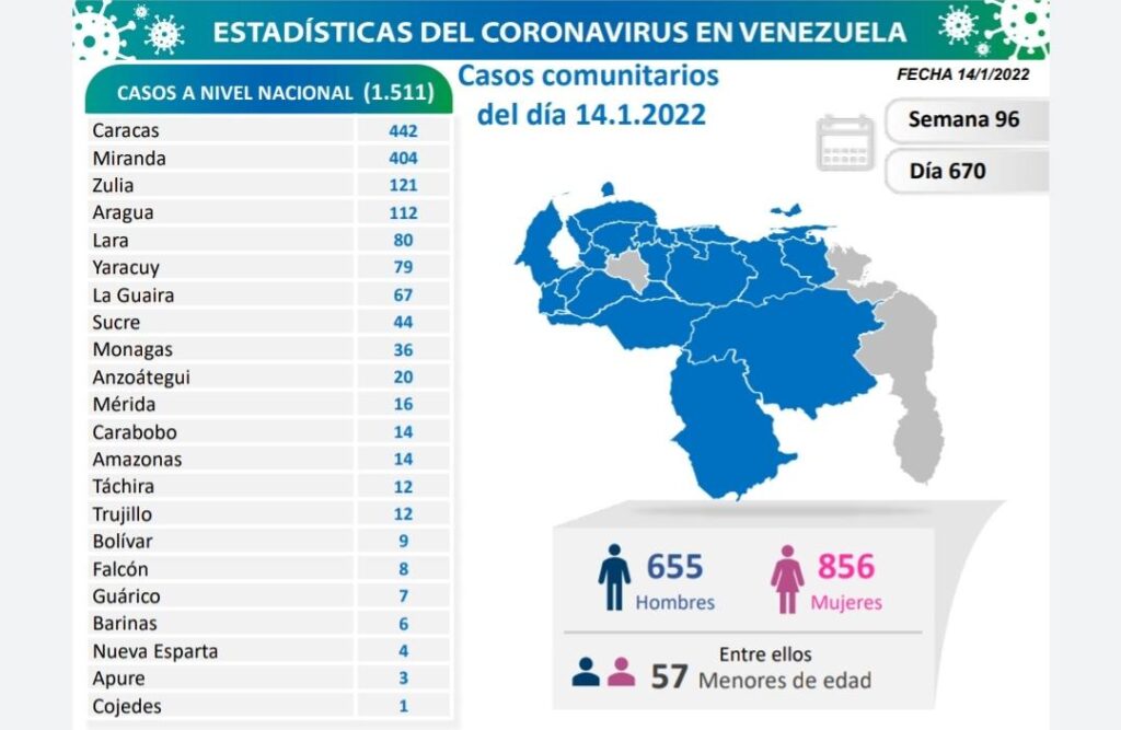 Venezuela acumula más de 452 mil casos - noticiacn