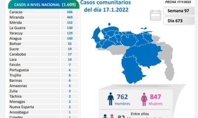 Venezuela cerca de 439 mil casos - noticiacn