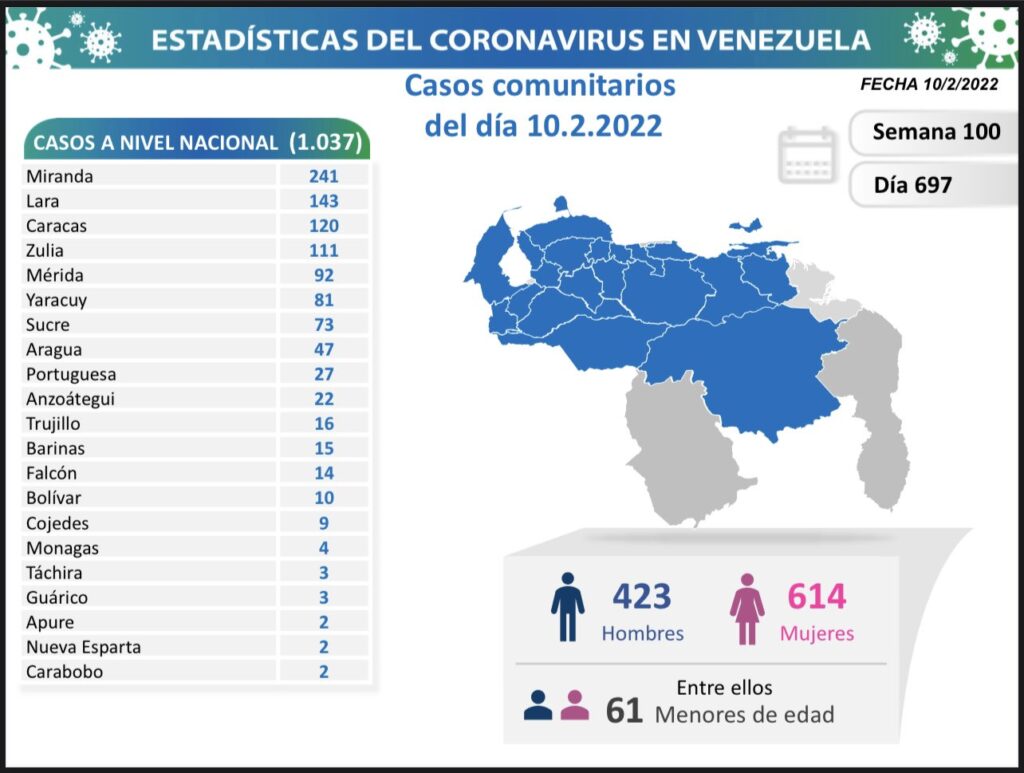 Venezuela acumula más de 5.520 muertes - noticiacn