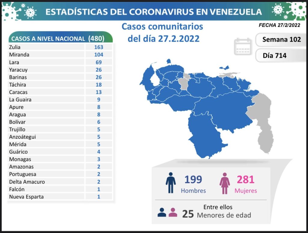 Venezuela se acerca a los 515 mil casos - noticiacn