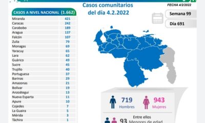 Venezuela superó los 492 mil casos - noticiacn