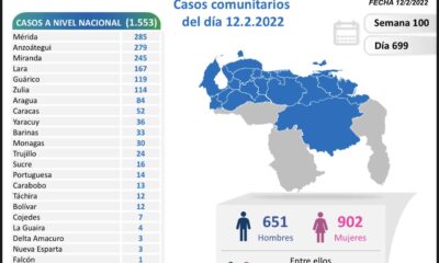 Venezuela roza las 5.540 muertes por covid - noticiacn