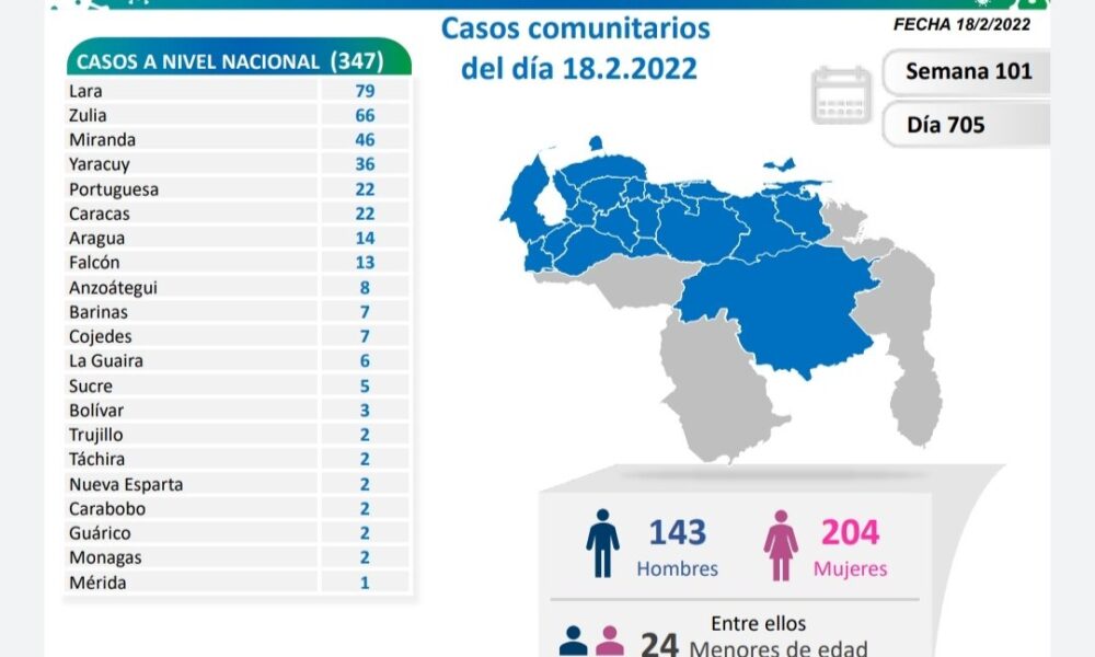 Venezuela cerca de 5.600 muertes por covid - noticiacn