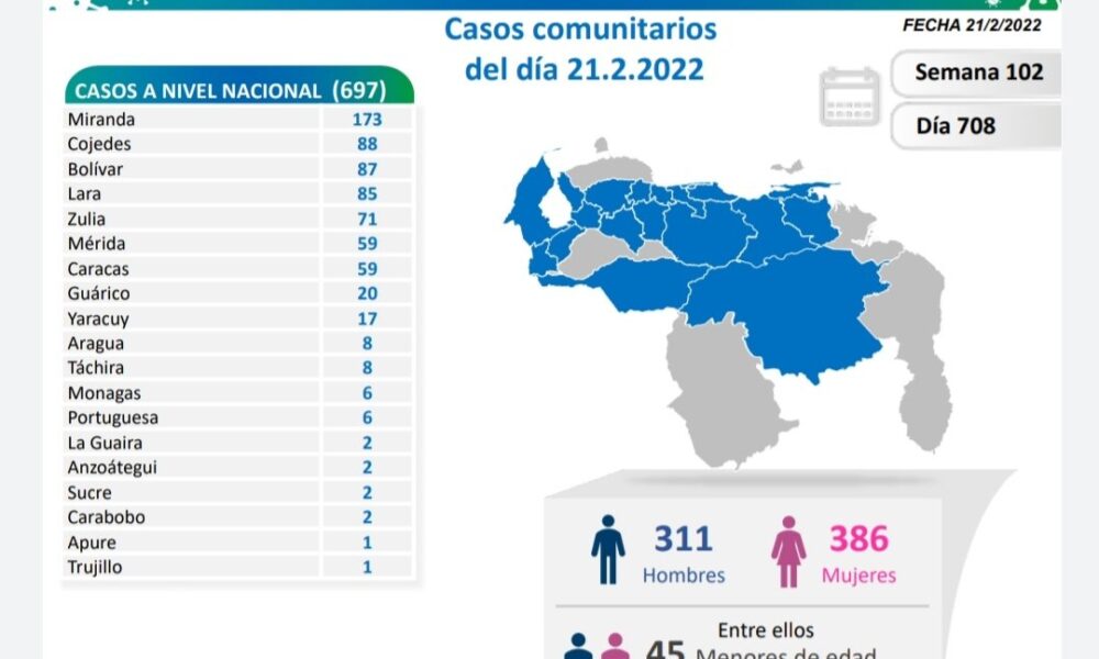 Venezuela cerca de 512 mil casos - noticiacn