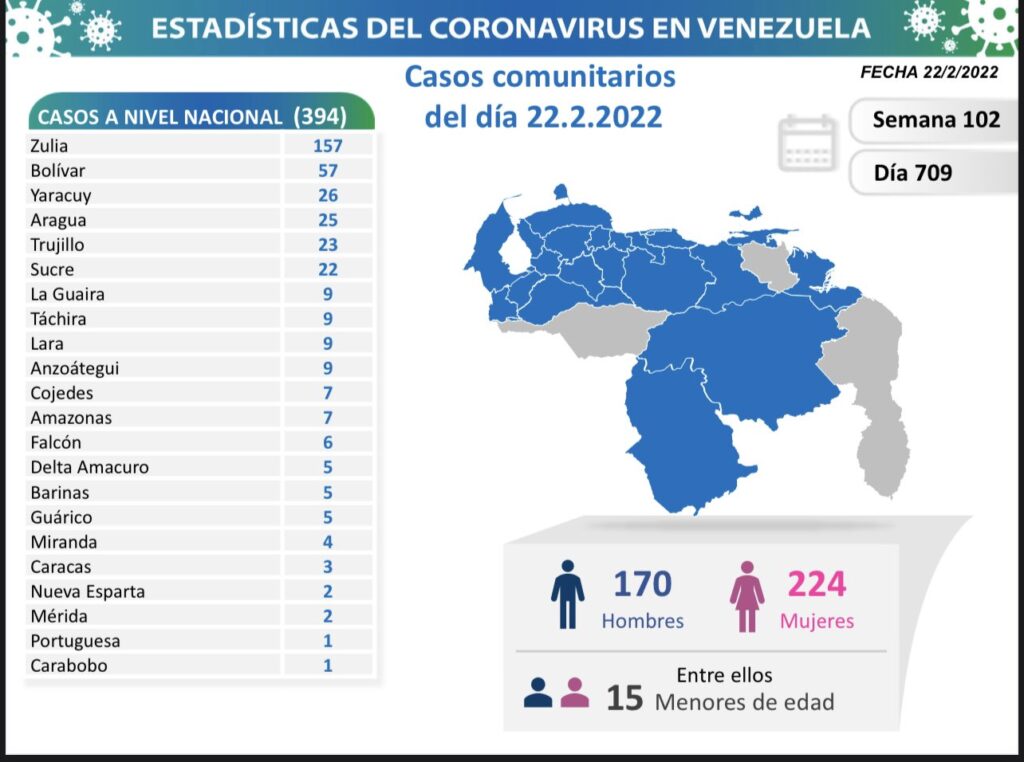 Venezuela pasó las 5.620 muertes por covid - noticiacn