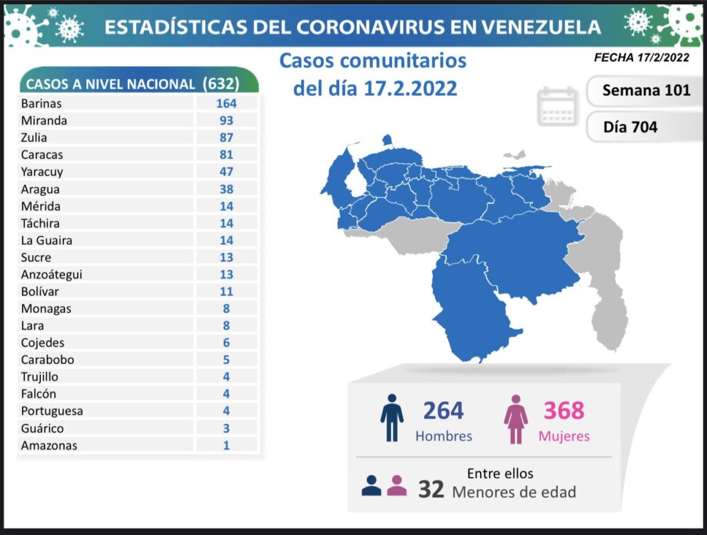 Venezuela superó los 509 mil casos de covid - noticiacn