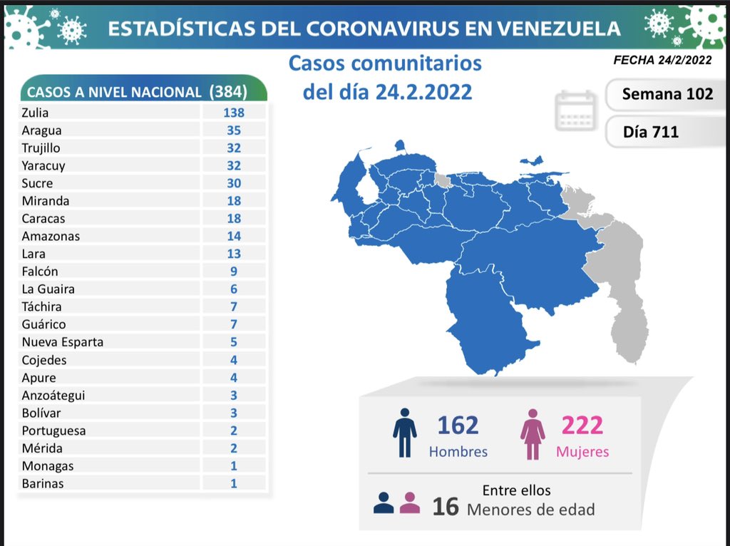 Venezuela se acerca a los 513 mil casos de covid - noticiacn