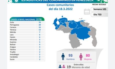 Venezuela acumula 519.420 casos - noticiacn