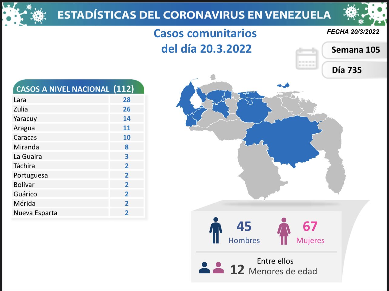 Venezuela acumula 519.670 casos - noticiacn