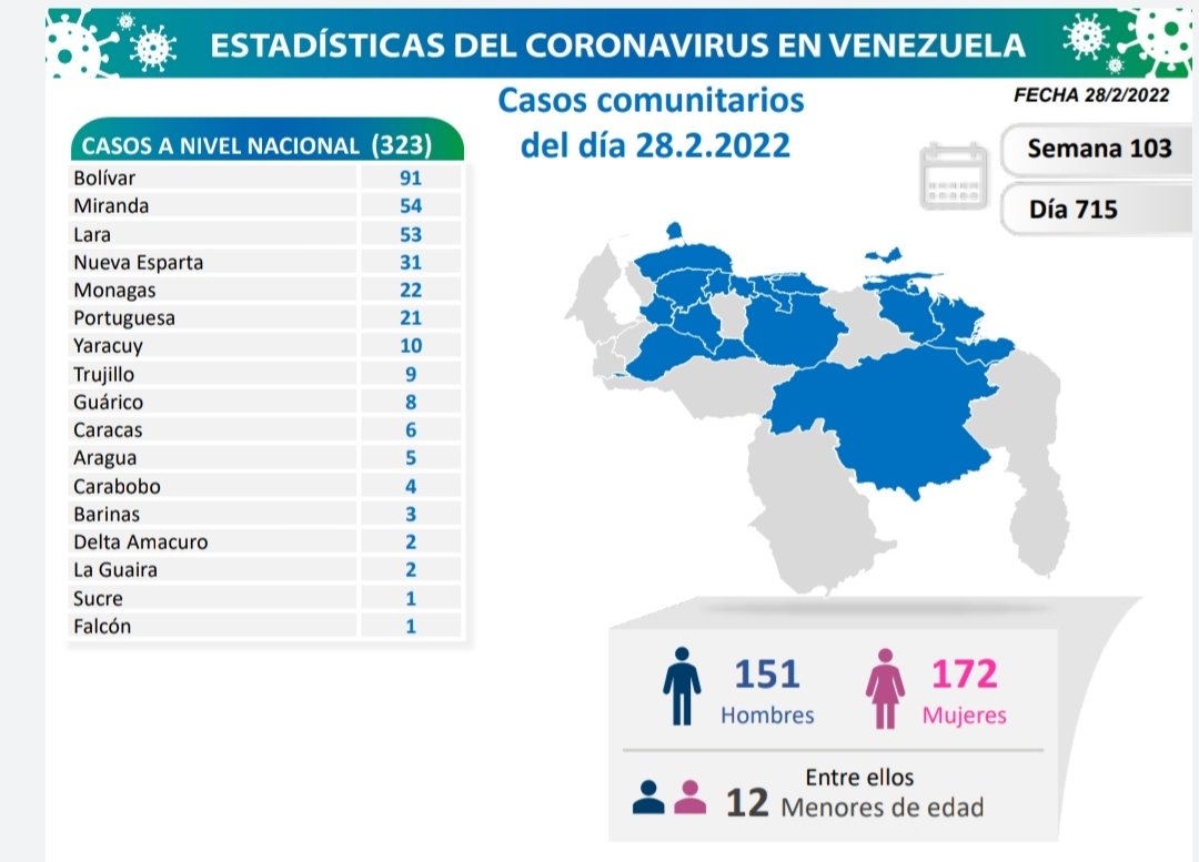 Venezuela arribó a 515 mil casos de covid - noticiacn