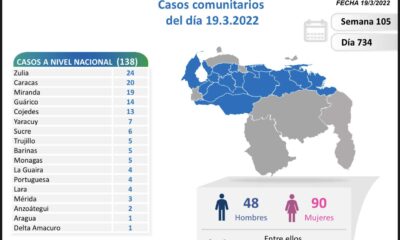 Venezuela llega a 519.558 casos - noticiacn
