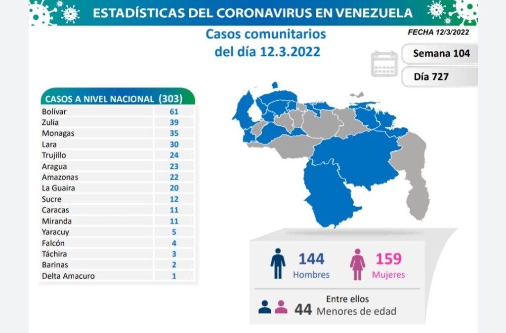 Venezuela pasa los 518 mil casos - noticiacn