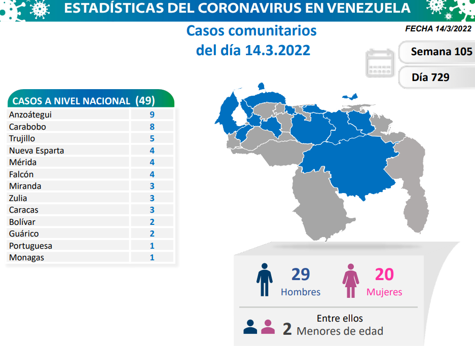 Venezuela roza las 5.660 muertes - noticiacn